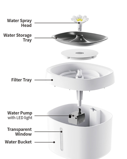Автоматический фонтан для животных с двойной фильтрацией